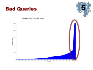 Bad Queries                                                                                                                      5
                                                                                                                                 1
                                   Ranked Query Execution Times


                   5000




                   4000




                   3000
  execution time




                   2000




                   1000




                     0
                          5   10   15   20   25   30   35   40   45   50
                                                                           %55     60
                                                                             ranking    65   70   75   80   85   90   95   100
 