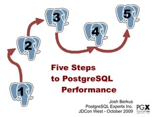 3
    1                        5
                             1
              1
              4
2
1
    Five Steps
    to PostgreSQL
1      Performance
                       Josh Berkus
           PostgreSQL Experts Inc.
         JDCon West - October 2009
 