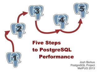 1
    3                1
                     5
            1
            4
1
2
    Five Steps
    to PostgreSQL
1
1      Performance
                       Josh Berkus
                PostgreSQL Project
                     MelPUG 2013
 