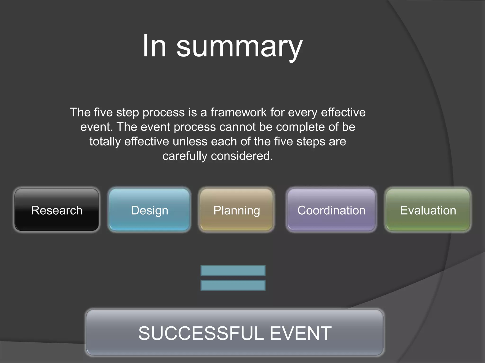 Creativity Influences CatererMarketer WriterEntertainment ManagementGraphic ArtistDecoratorMusical Contractor