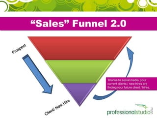 “Sales” Funnel 2.0<br />Prospect<br />Thanks to social media, your current clients / new hires are finding your future cli...