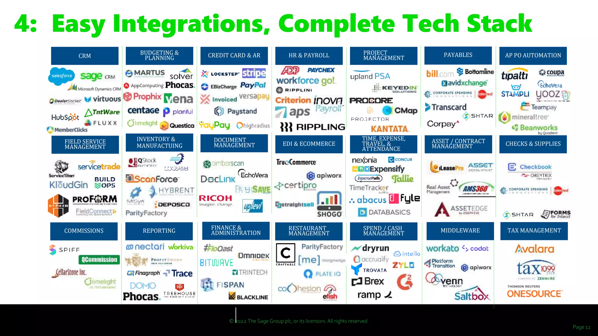 Five Steps to Recession Proof your FinOps Tech Stack.pptx | Business ...