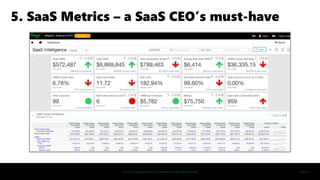 © 2022 The Sage Group plc, or its licensors. All rights reserved.
5. SaaS Metrics – a SaaS CEO’s must-have
Page 13
 