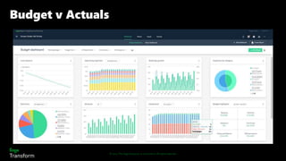 © 2022 The Sage Group plc, or its licensors. All rights reserved.
Budget v Actuals
 