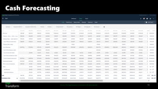 © 2022 The Sage Group plc, or its licensors. All rights reserved.
Cash Forecasting
16
 
