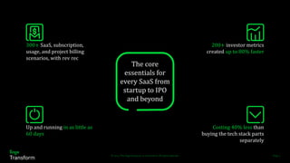 © 2022 The Sage Group plc, or its licensors. All rights reserved.
300+ SaaS, subscription,
usage, and project billing
scenarios, with rev rec
200+ investor metrics
created up to 80% faster
Up and running in as little as
60 days
Costing 40% less than
buying the tech stack parts
separately
The core
essentials for
every SaaS from
startup to IPO
and beyond
Page 4
 