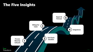 © 2022 The Sage Group plc, or its licensors. All rights reserved.
The Five Insights
Page 5
Process
Maturity
Lifecycle
Tech Stack
Checklist
Billing Use
Cases
Integrations
Report &
Forecast
1
2
3
4
5
 