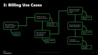 © 2022 The Sage Group plc, or its licensors. All rights reserved.
3: Billing Use Cases
Page 8
Type / quantity of
customers (enterprise
vs. SMB vs. mixed)
Monthly, annual or
multi-year contracts?
Are contracts pure
subscription or
transactional?
Big land and expand
dynamic (e.g. POC
land)?
Young, high growth or
mature, low growth?
Seasonality /
intermittent usage?
$ churn vs.
logo churn
Renewal rate vs.
retention rate
ARR vs. recognized
revenue
Post-1st year net
retention
ARR vs. recognized
revenue
TTM-based
calculation
 