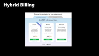 Hybrid Billing
 