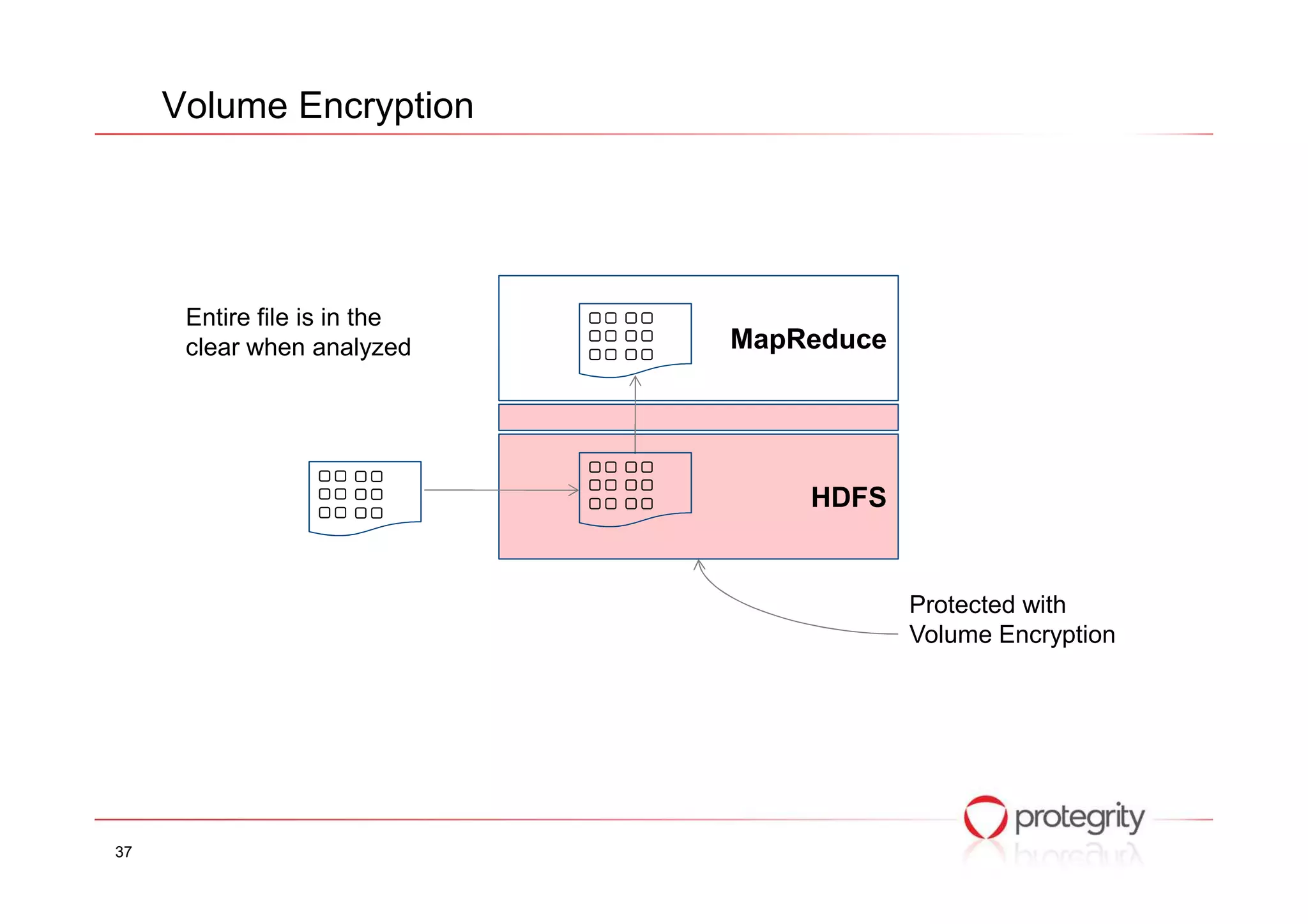 Five steps to secure big data | PPT