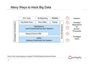 Five steps to secure big data | PDF