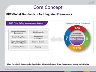 Core Concept
BRC Global Standards is An Integrated Framework:

Plan, Do, check Act must be Applied to All Disciplines to drive Operational Safety and Quality
All rights reserved worldwide. Copyright © 2013 Gael Ltd.

 