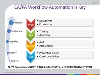 CA/PA Workflow Automation is Key
Improve

Plan

Implement

Do
Approve

• Documents
• Procedures
• Training
• Adoption

• Audit
Check • Assessment

Specify

Act

• Preventive Action
• Corrective Action

Analyse
CA/PA Processes are NOT THE END but the START or a NEW IMPROVEMENT CYCLE
All rights reserved worldwide. Copyright © 2013 Gael Ltd.

 