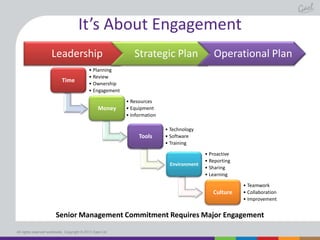 It’s About Engagement
Leadership
Time

Strategic Plan

Operational Plan

• Planning
• Review
• Ownership
• Engagement

Money

• Resources
• Equipment
• Information

Tools

• Technology
• Software
• Training

Environment

• Proactive
• Reporting
• Sharing
• Learning

Culture

• Teamwork
• Collaboration
• Improvement

Senior Management Commitment Requires Major Engagement
All rights reserved worldwide. Copyright © 2013 Gael Ltd.

 