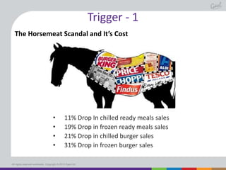 Trigger - 1
The Horsemeat Scandal and It’s Cost

•
•
•
•

11% Drop In chilled ready meals sales
19% Drop in frozen ready meals sales
21% Drop in chilled burger sales
31% Drop in frozen burger sales

All rights reserved worldwide. Copyright © 2013 Gael Ltd.

 