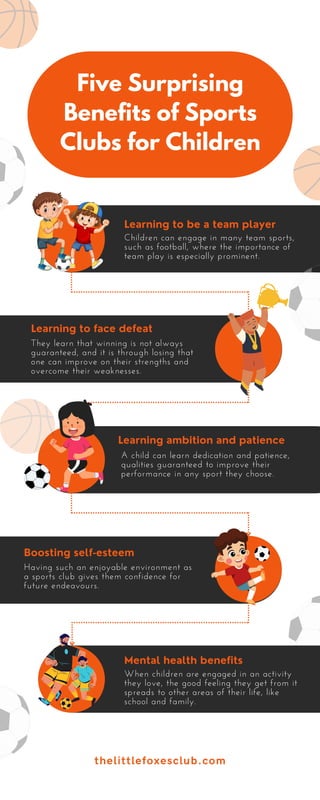 Five Surprising
Benefits of Sports
Clubs for Children
Learning to be a team player
thelittlefoxesclub.com
Learning to face defeat
Learning ambition and patience
Boosting self-esteem
Mental health benefits
Children can engage in many team sports,
such as football, where the importance of
team play is especially prominent.
They learn that winning is not always
guaranteed, and it is through losing that
one can improve on their strengths and
overcome their weaknesses.
A child can learn dedication and patience,
qualities guaranteed to improve their
performance in any sport they choose.
Having such an enjoyable environment as
a sports club gives them confidence for
future endeavours.
When children are engaged in an activity
they love, the good feeling they get from it
spreads to other areas of their life, like
school and family.
 