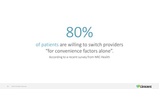 ©2019 All Rights Reserved11
80%
of patients are willing to switch providers
“for convenience factors alone”.
According to a recent survey from NRC Health
 