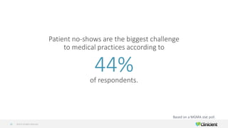 ©2019 All Rights Reserved25
Patient no-shows are the biggest challenge
to medical practices according to
44%of respondents.
Based on a MGMA stat poll.
 