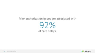©2019 All Rights Reserved45
Prior authorization issues are associated with
92%of care delays.
 