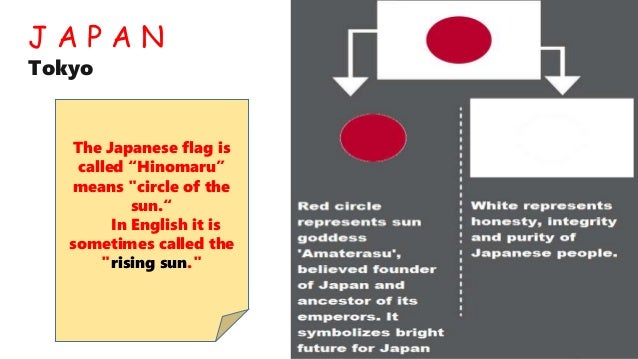 Five Themes Geography Of Japan