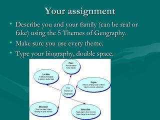 YYoouurr aassssiiggnnmmeenntt 
• DDeessccrriibbee yyoouu aanndd yyoouurr ffaammiillyy ((ccaann bbee rreeaall oorr 
ffaakkee)) uussiinngg tthhee 55 TThheemmeess ooff GGeeooggrraapphhyy.. 
• MMaakkee ssuurree yyoouu uussee eevveerryy tthheemmee.. 
• TTyyppee yyoouurr bbiiooggrraapphhyy,, ddoouubbllee ssppaaccee.. 
