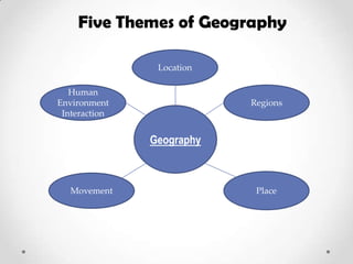 Five Themes of Geography

                Location

   Human
Environment                Regions
 Interaction


               Geography



   Movement                 Place
 