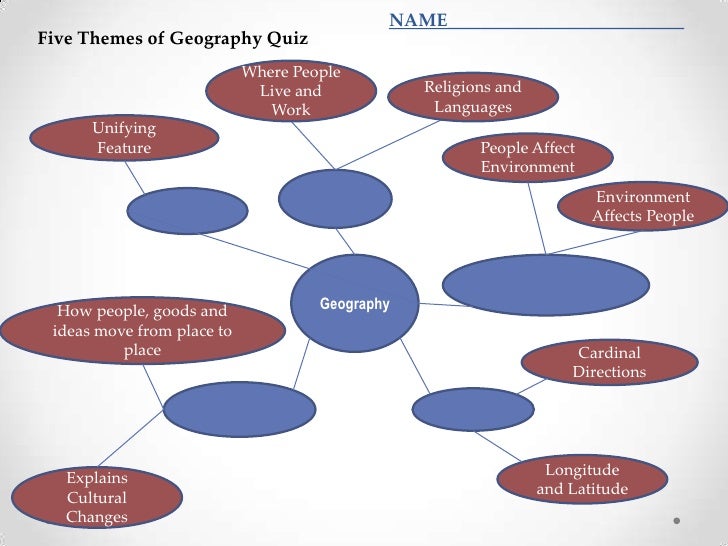 five themes of geography powerpoint 5 themes of geography powerpoint