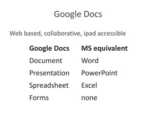 Google Docs
Web based, collaborative, ipad accessible

      Google Docs        MS equivalent
      Document           Word
      Presentation       PowerPoint
      Spreadsheet        Excel
      Forms              none
 