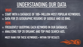 UNDERSTANDING OUR DATA
WHAT:
START WITH A DATABASE OF 100+ MILLION MOST POPULAR KEYWORDS.
DATA FOR 25 GEOGRAPHIC REGIONS OF GOOGLE AND US BING.
HOW:
FREQUENTLY QUERYING EACH KEYWORD IN OUR DATABASE.
ANALYZING TOP 20 ORGANIC AND TOP PAID SEARCH ADS.
MUST RANK FOR THESE KEYWORDS + WITHIN TOP RESULTS
 