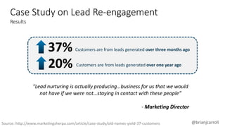 @brianjcarroll
Customers are from leads generated over three months ago37%
20% Customers are from leads generated over one...