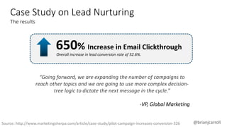 @brianjcarroll
Overall increase in lead conversion rate of 32.6%.
650% Increase in Email Clickthrough
“Going forward, we a...