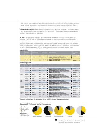 Five things you need to know about your users before you deploy ...