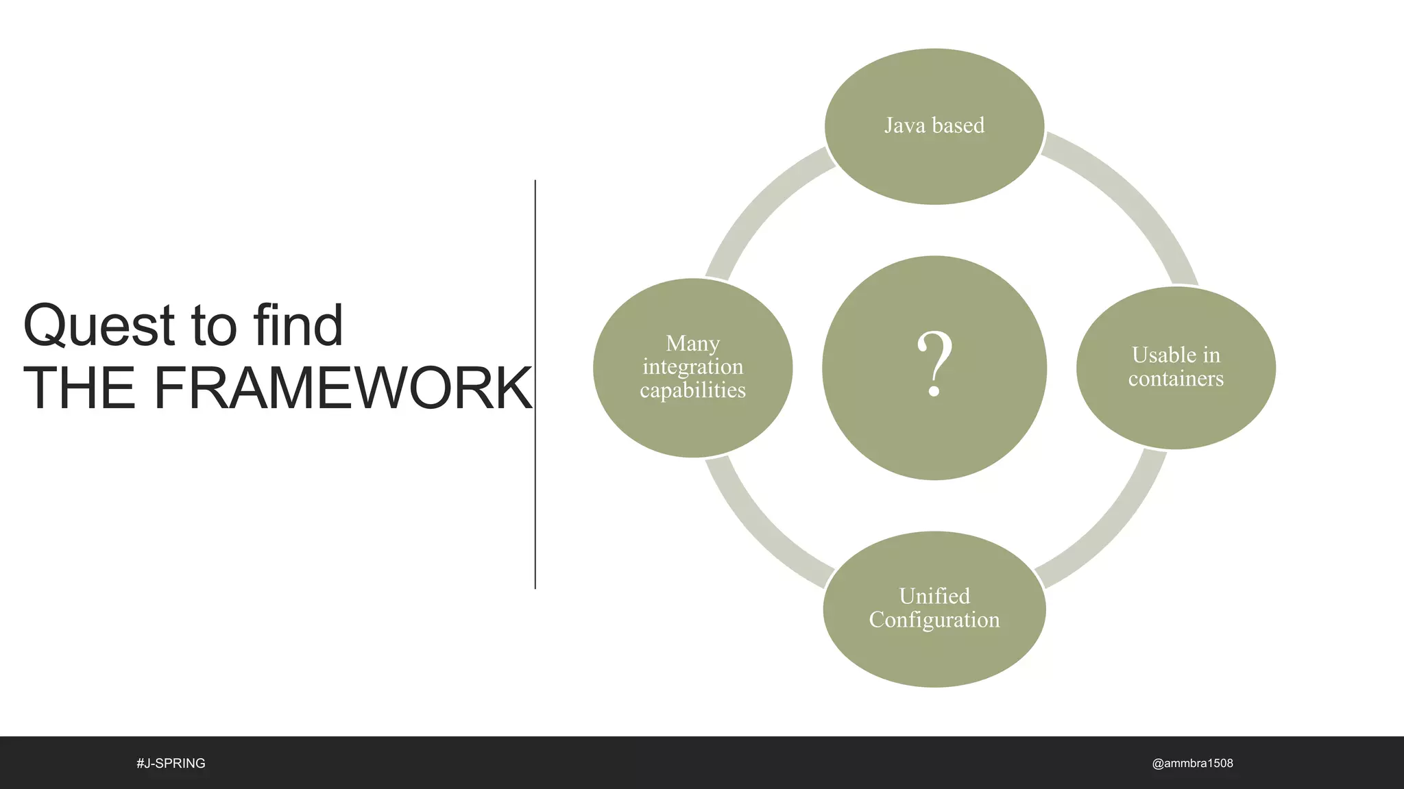 Quest to find
THE FRAMEWORK
#J-SPRING
?
Java based
Usable in
containers
Unified
Configuration
Many
integration
capabilities
@ammbra1508