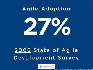 Agile Adoption

84%
2013 State of Agile
Development Survey

h t t p : //w w w.v e r s i o n o n e . c o m /p d f/ 7 t h -A...