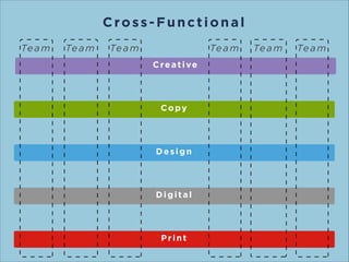 Copy

Design

Creative

Creative

Digital

Print

 