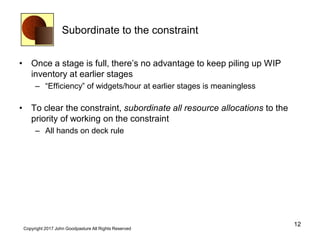 Subordinate to the constraint
• Once a stage is full, there’s no advantage to keep piling up WIP
inventory at earlier stages
– “Efficiency” of widgets/hour at earlier stages is meaningless
• To clear the constraint, subordinate all resource allocations to the
priority of working on the constraint
– All hands on deck rule
12
Copyright 2017 John Goodpasture All Rights Reserved
 