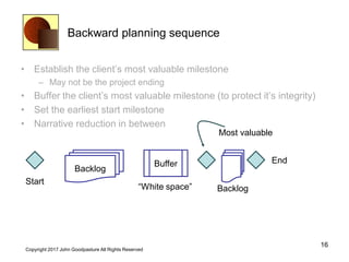 Backward planning sequence
• Establish the client’s most valuable milestone
– May not be the project ending
• Buffer the client’s most valuable milestone (to protect it’s integrity)
• Set the earliest start milestone
• Narrative reduction in between
16
Copyright 2017 John Goodpasture All Rights Reserved
Backlog
Buffer
Backlog
Most valuable
End
Start
“White space”
 
