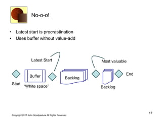 No-o-o!
• Latest start is procrastination
• Uses buffer without value-add
17
Copyright 2017 John Goodpasture All Rights Reserved
BacklogBuffer
Backlog
Most valuable
End
Latest Start
“White space”
Start
 