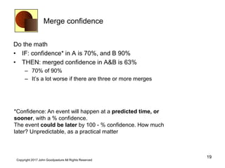 Merge confidence
Do the math
• IF: confidence* in A is 70%, and B 90%
• THEN: merged confidence in A&B is 63%
– 70% of 90%
– It’s a lot worse if there are three or more merges
19
Copyright 2017 John Goodpasture All Rights Reserved
*Confidence: An event will happen at a predicted time, or
sooner, with a % confidence.
The event could be later by 100 - % confidence. How much
later? Unpredictable, as a practical matter
 
