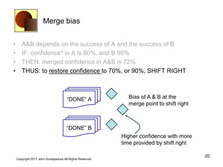 Merge bias
• A&B depends on the success of A and the success of B
• IF: confidence* in A is 80%, and B 90%
• THEN: merged confidence in A&B is 72%
• THUS: to restore confidence to 70%, or 90%, SHIFT RIGHT
20
Copyright 2017 John Goodpasture All Rights Reserved
“DONE” A
“DONE” B
Bias of A & B at the
merge point to shift right
Higher confidence with more
time provided by shift right
 
