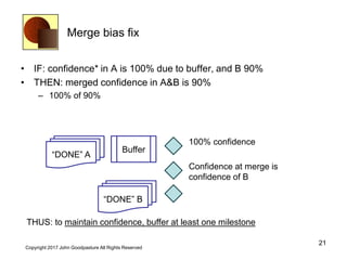 Merge bias fix
• IF: confidence* in A is 100% due to buffer, and B 90%
• THEN: merged confidence in A&B is 90%
– 100% of 90%
21
Copyright 2017 John Goodpasture All Rights Reserved
“DONE” A
“DONE” B
100% confidence
Buffer
THUS: to maintain confidence, buffer at least one milestone
Confidence at merge is
confidence of B
 