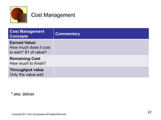 Cost Management
Cost Management
Concepts
Commentary
Earned Value:
How much does it cost
to earn* $1 of value?
Remaining Cost
How much to finish?
Throughput value
Only the value-add
22
Copyright 2017 John Goodpasture All Rights Reserved
* aka: deliver
 
