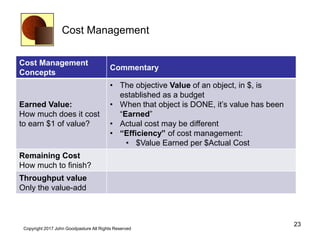 Cost Management
Cost Management
Concepts
Commentary
Earned Value:
How much does it cost
to earn $1 of value?
• The objective Value of an object, in $, is
established as a budget
• When that object is DONE, it’s value has been
“Earned”
• Actual cost may be different
• “Efficiency” of cost management:
• $Value Earned per $Actual Cost
Remaining Cost
How much to finish?
Throughput value
Only the value-add
23
Copyright 2017 John Goodpasture All Rights Reserved
 