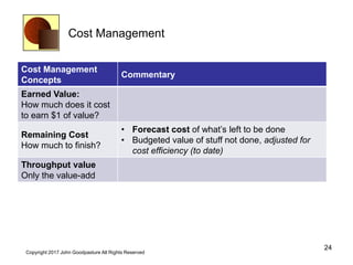 Cost Management
Cost Management
Concepts
Commentary
Earned Value:
How much does it cost
to earn $1 of value?
Remaining Cost
How much to finish?
• Forecast cost of what’s left to be done
• Budgeted value of stuff not done, adjusted for
cost efficiency (to date)
Throughput value
Only the value-add
24
Copyright 2017 John Goodpasture All Rights Reserved
 