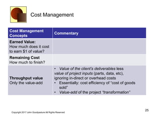 Cost Management
Cost Management
Concepts
Commentary
Earned Value:
How much does it cost
to earn $1 of value?
Remaining Cost
How much to finish?
Throughput value
Only the value-add
• Value of the client’s deliverables less
value of project inputs (parts, data, etc),
ignoring in-direct or overhead costs
• Essentially: cost efficiency of “cost of goods
sold”
• Value-add of the project “transformation”
25
Copyright 2017 John Goodpasture All Rights Reserved
 