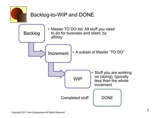Backlog-to-WIP and DONE
3
Copyright 2017 John Goodpasture All Rights Reserved
Backlog
• Master TO DO list: All stuff you need
to do for business and client, by
affinity
Increment • A subset of Master “TO DO”
WIP
• Stuff you are working
on (doing), typically
less than the whole
increment
DONECompleted stuff
 