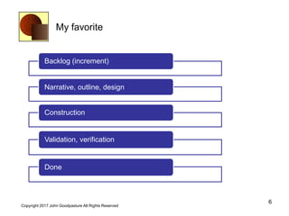 My favorite
6
Copyright 2017 John Goodpasture All Rights Reserved
Backlog (increment)
Narrative, outline, design
Construction
Validation, verification
Done
 