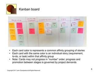 Kanban board
8
Copyright 2017 John Goodpasture All Rights Reserved
• Each card color is represents a common affinity grouping of stories
• Each card with the same color is an individual story (requirement,
to-do, or task) within that affinity group
• Note: Cards may not progress in “number” order; progress and
promotion between stages is governed by project demands
 