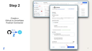 Build AI-powered Search for Every Data Source with Fivetran and Milvus ...