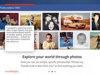 Facebook’s exploring smart
data: Graph Search will give
users personalised search
of people, places, products
and services … based on
the information Facebook
has about us.
 